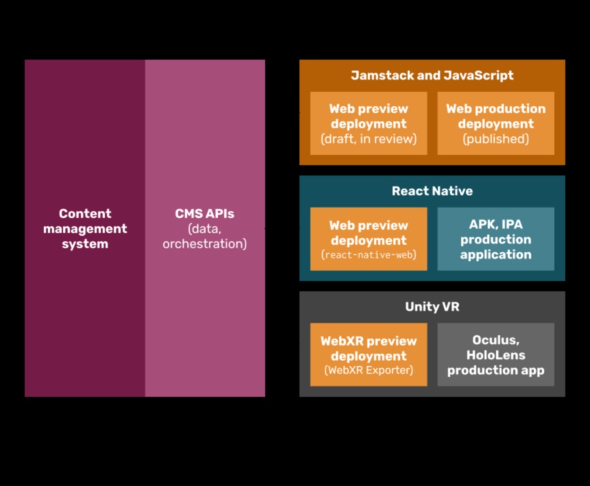 Ψηφιακός καμβάς: Ενορχηστρωτική επιτυχία στη διαχείριση περιεχομένου
