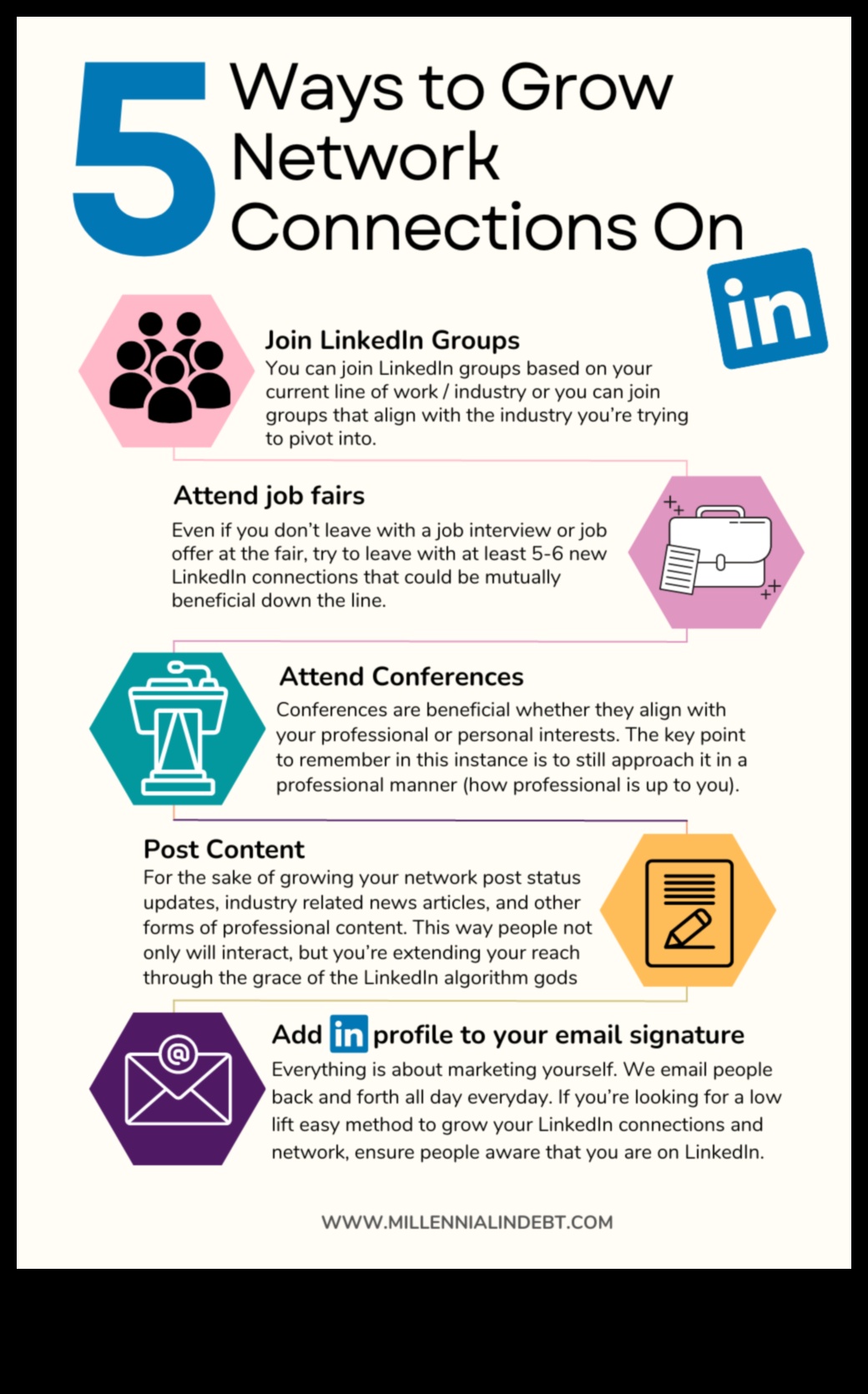 Δημιουργία συνδέσεων 5 τρόποι για να εμπλακείτε με το δίκτυο LinkedIn 2 Crafting Connections: Strategies for Effective LinkedIn Engagement