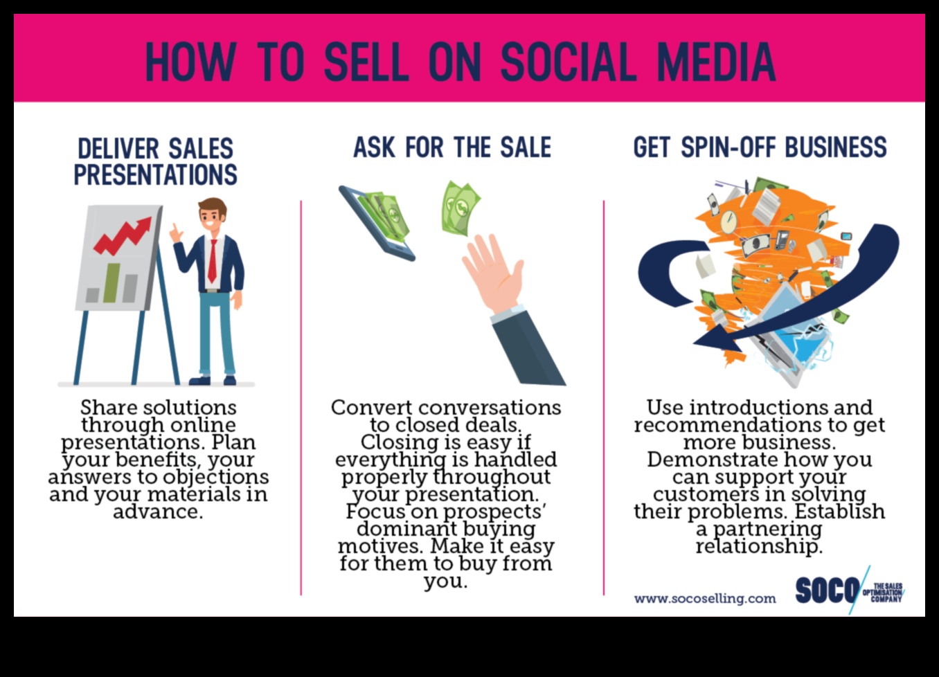 Μετατροπές μέσων κοινωνικής δικτύωσης Πώς να δημιουργήσετε σχέσεις και να ενισχύσετε τις πωλήσεις 2 Μετατροπές στον κοινωνικό χώρο: Χτίζοντας σχέσεις μέσω της βελτιστοποίησης