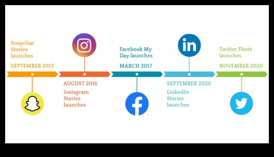 Ephemeral Saga Ένας οδηγός για την ενορχήστρωση της επιτυχίας στο Snapchat Marketing 3 Ephemeral Saga: Ενορχηστρωτική επιτυχία στο Snapchat Marketing