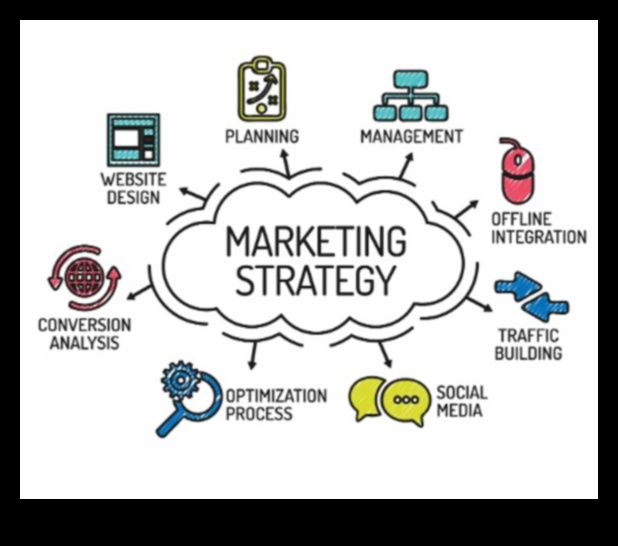 Επαγγελματικό έπος Πώς να ενορχηστρώσετε την επιτυχία στο LinkedIn Marketing 3 Professional Saga: Ενορχηστρωτική επιτυχία στο LinkedIn Marketing