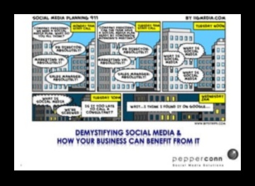 Απομυθοποίηση της ανάλυσης μέσων κοινωνικής δικτύωσης Μια εις βάθος ματιά στον τρόπο χρήσης των δεδομένων για την ανάπτυξη της επιχείρησής σας 5 Απομυθοποίηση των αναλύσεων κοινωνικών μέσων: Μια σε βάθος ανάλυση