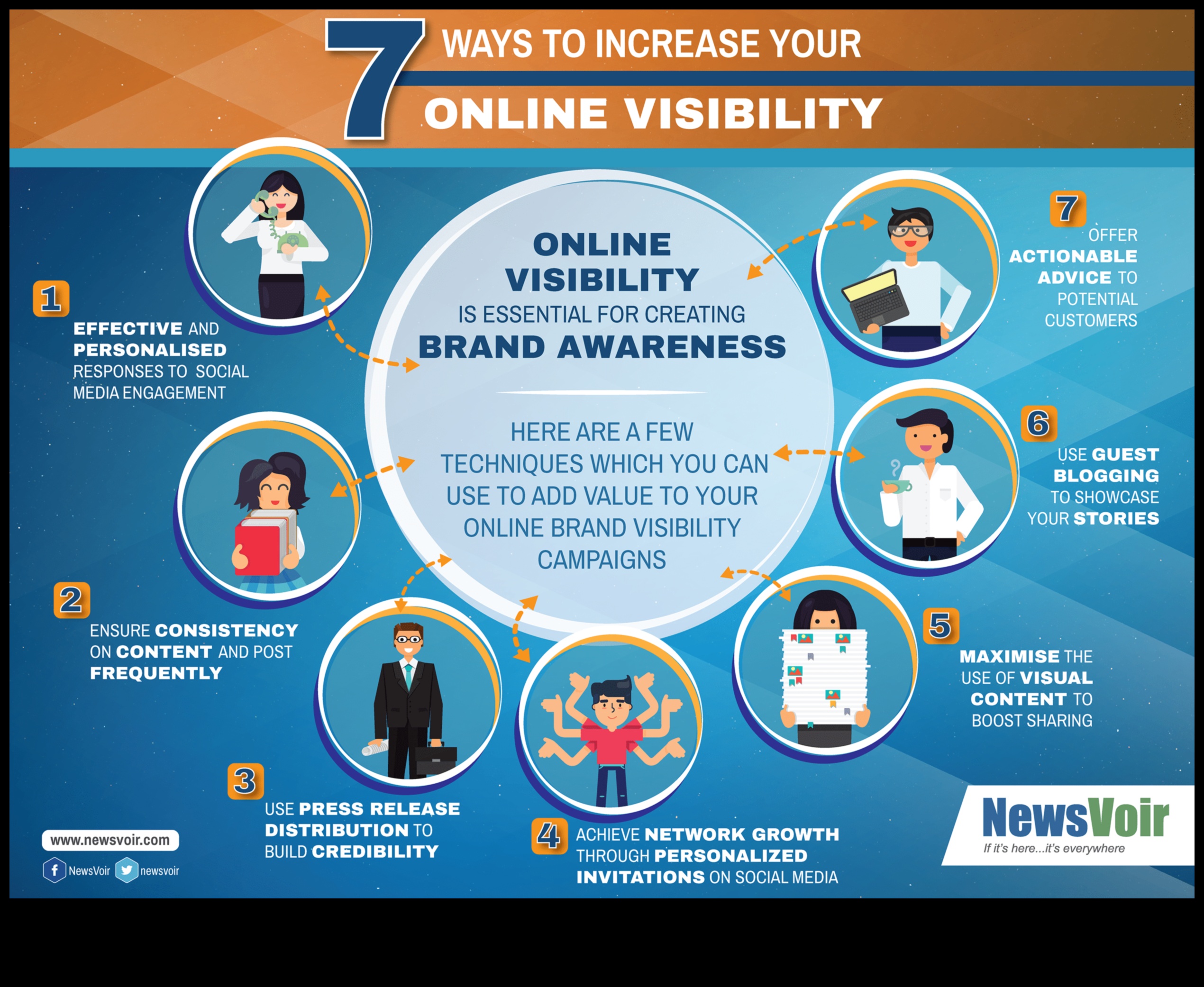 Κορυφαίες 7 συμβουλές μάρκετινγκ μέσων κοινωνικής δικτύωσης για επιχειρήσεις