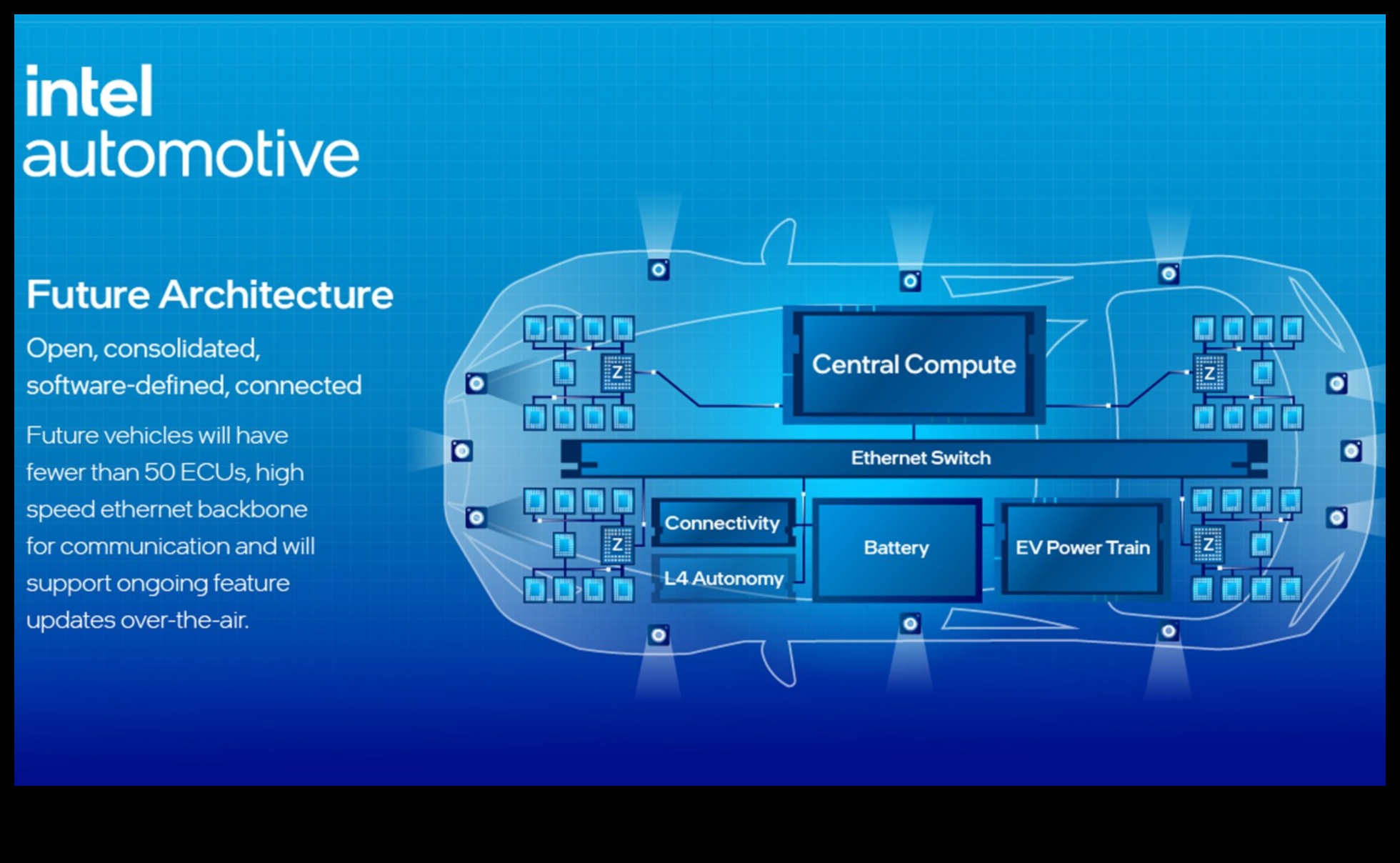 Οπτική αυτονομία Το μέλλον των ηλεκτρονικών με μπαταρίες για φορητή προβολή 4 Οπτική αυτονομία: Ηλεκτρονικά με μπαταρίες για φορητή προβολή