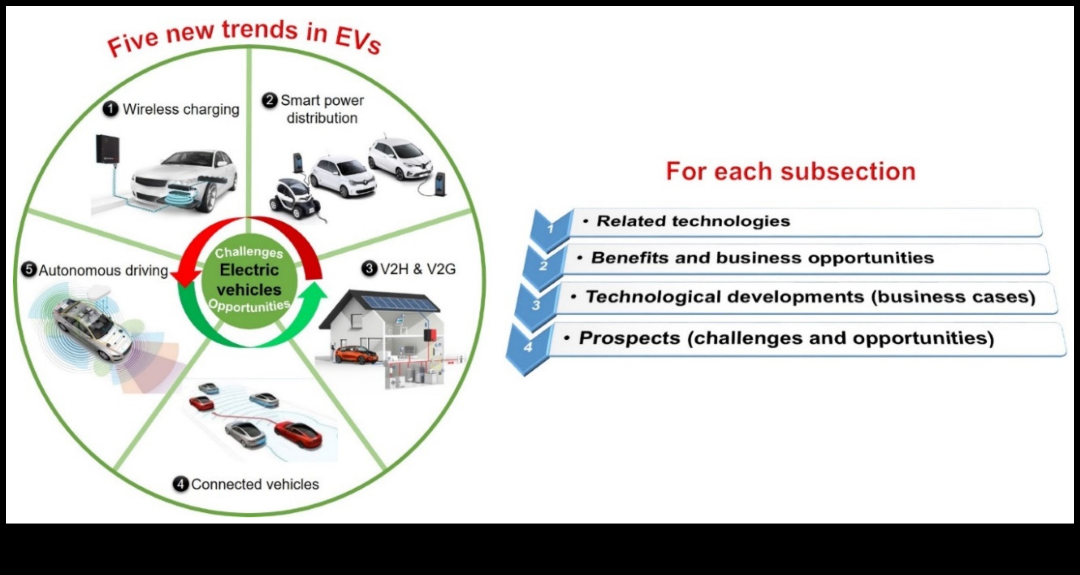 Οπτική αυτονομία Το μέλλον των ηλεκτρονικών με μπαταρίες για φορητή προβολή 3 Οπτική αυτονομία: Ηλεκτρονικά με μπαταρίες για φορητή προβολή