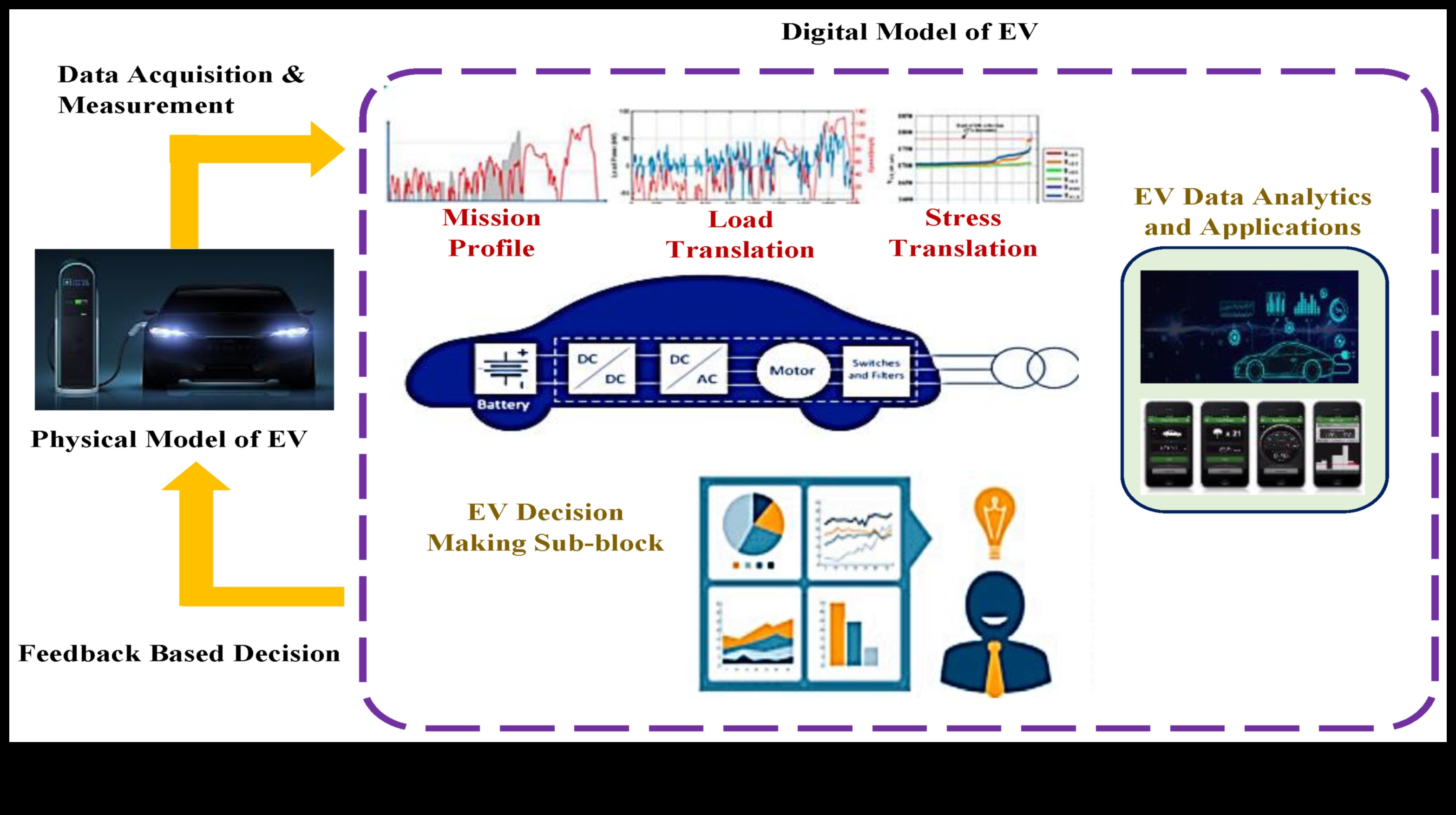 Οπτική αυτονομία Το μέλλον των ηλεκτρονικών με μπαταρίες για φορητή προβολή 2 Οπτική αυτονομία: Ηλεκτρονικά με μπαταρίες για φορητή προβολή