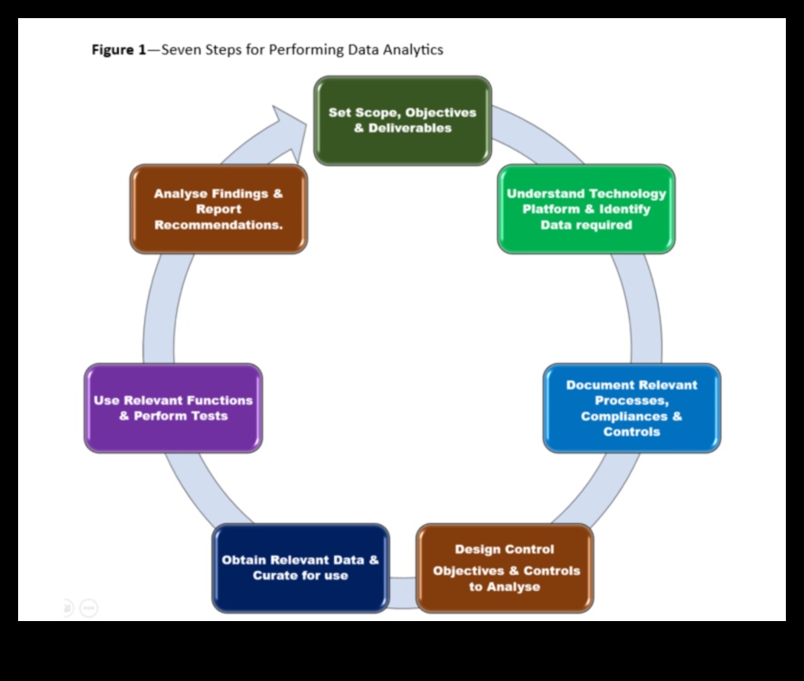 7 βήματα για αποτελεσματική ανάλυση μέσων κοινωνικής δικτύωσης Ένας οδηγός βάσει δεδομένων 4 Οδηγός βήμα προς βήμα για την αποτελεσματική ανάλυση μέσων κοινωνικής δικτύωσης