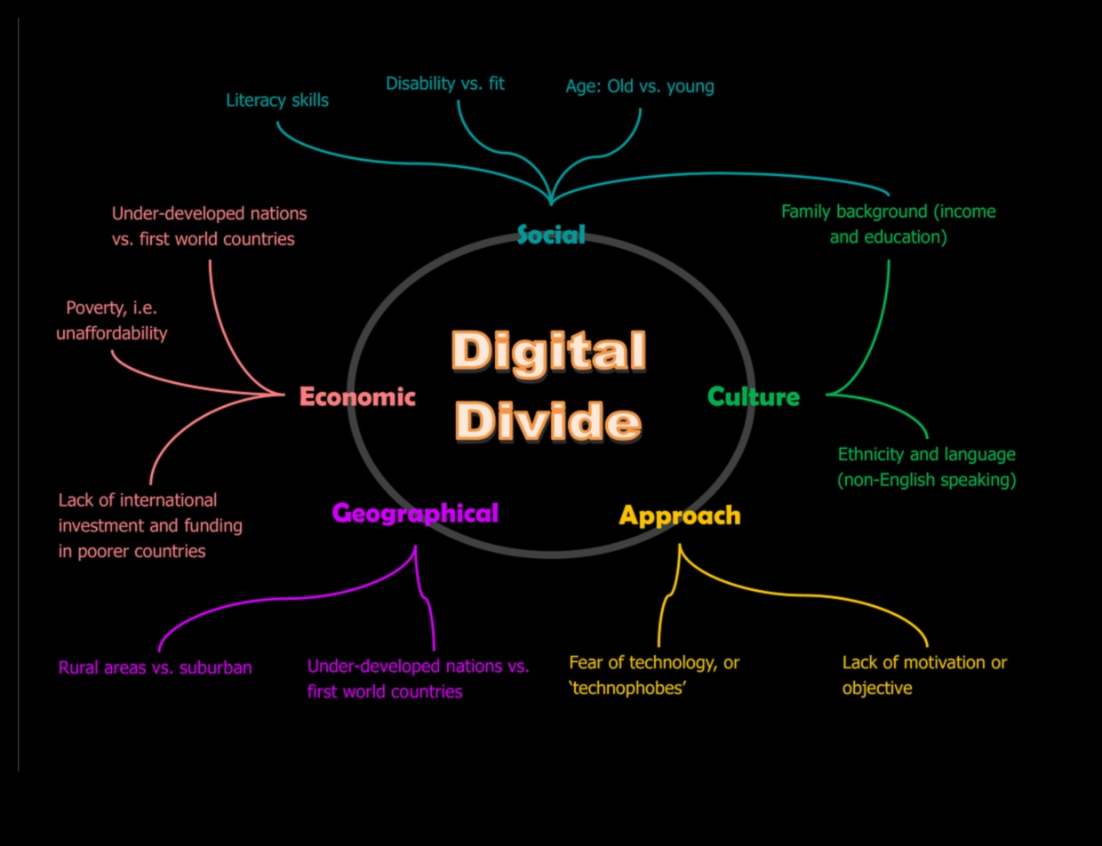 Γεφύρωση του ψηφιακού χάσματος Πώς η κοινωνική δικτύωση συνδέει τους ανθρώπους 2 Ψηφιακές Γέφυρες: Χτίζοντας συνδέσεις στη σφαίρα κοινωνικής δικτύωσης