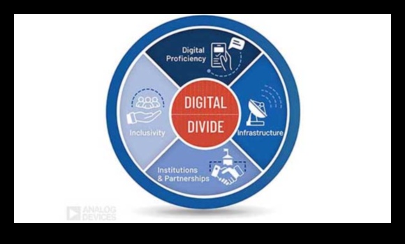 Γεφύρωση του ψηφιακού χάσματος Πώς η κοινωνική δικτύωση συνδέει τους ανθρώπους 3 Ψηφιακές Γέφυρες: Χτίζοντας συνδέσεις στη σφαίρα κοινωνικής δικτύωσης