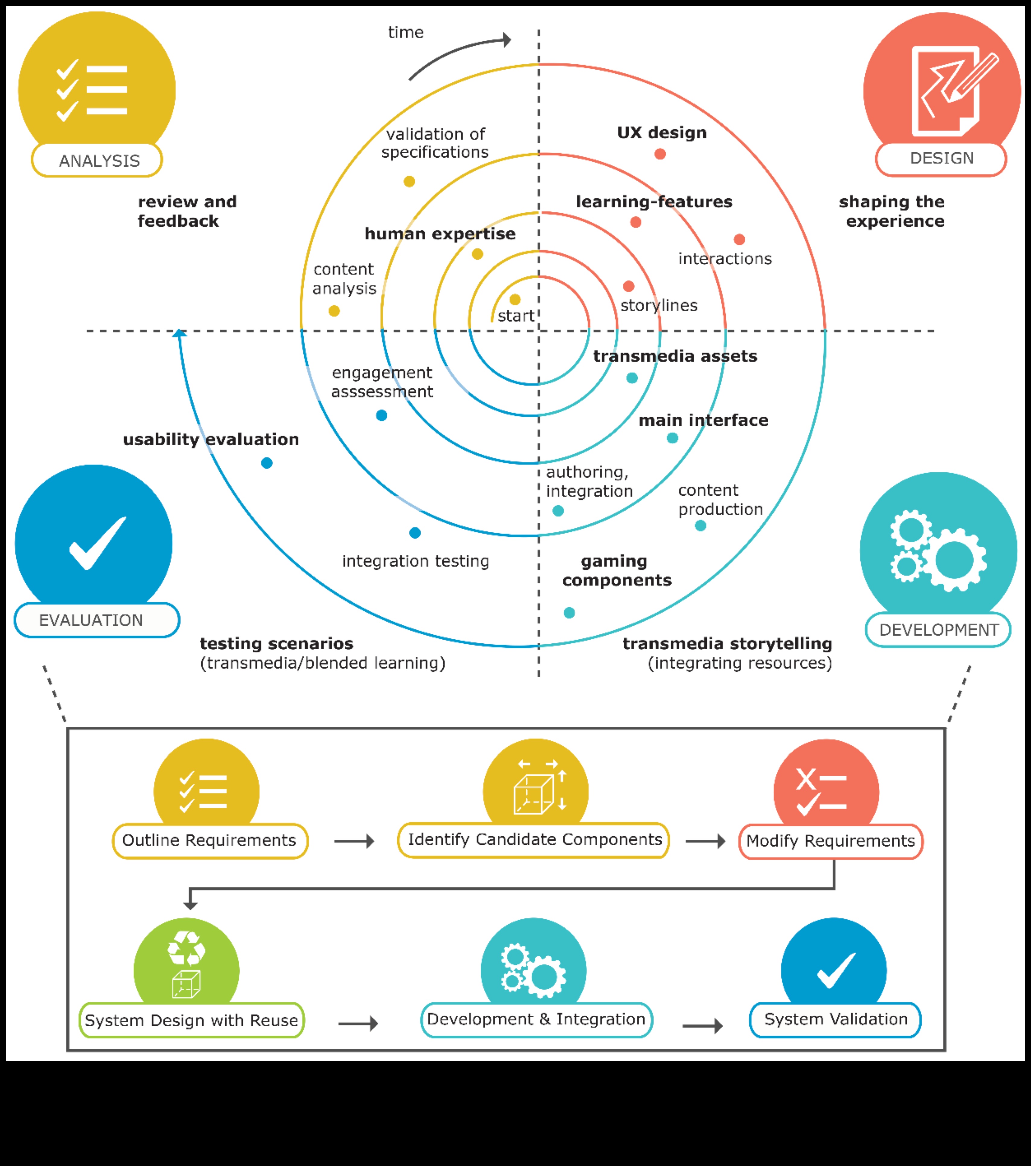 Algorithm Adventures: Navigating the Wilderness of Digital Content