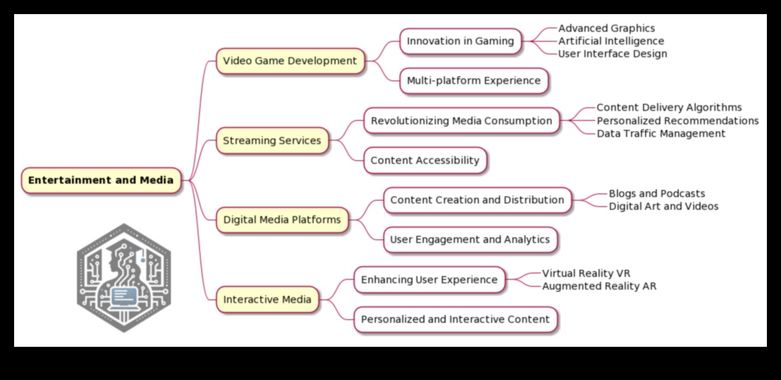 Algorithm Adventures: Navigating the Wilderness of Digital Content