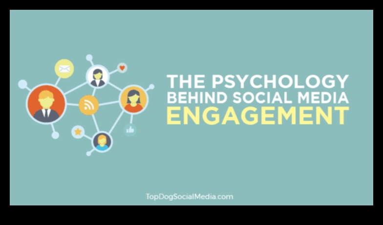 Η ψυχολογία πίσω από το επιτυχημένο μάρκετινγκ μέσων κοινωνικής δικτύωσης Πώς να συνδεθείτε με το κοινό σας σε βαθύτερο επίπεδο 3 Η ψυχολογία πίσω από το επιτυχημένο μάρκετινγκ μέσων κοινωνικής δικτύωσης