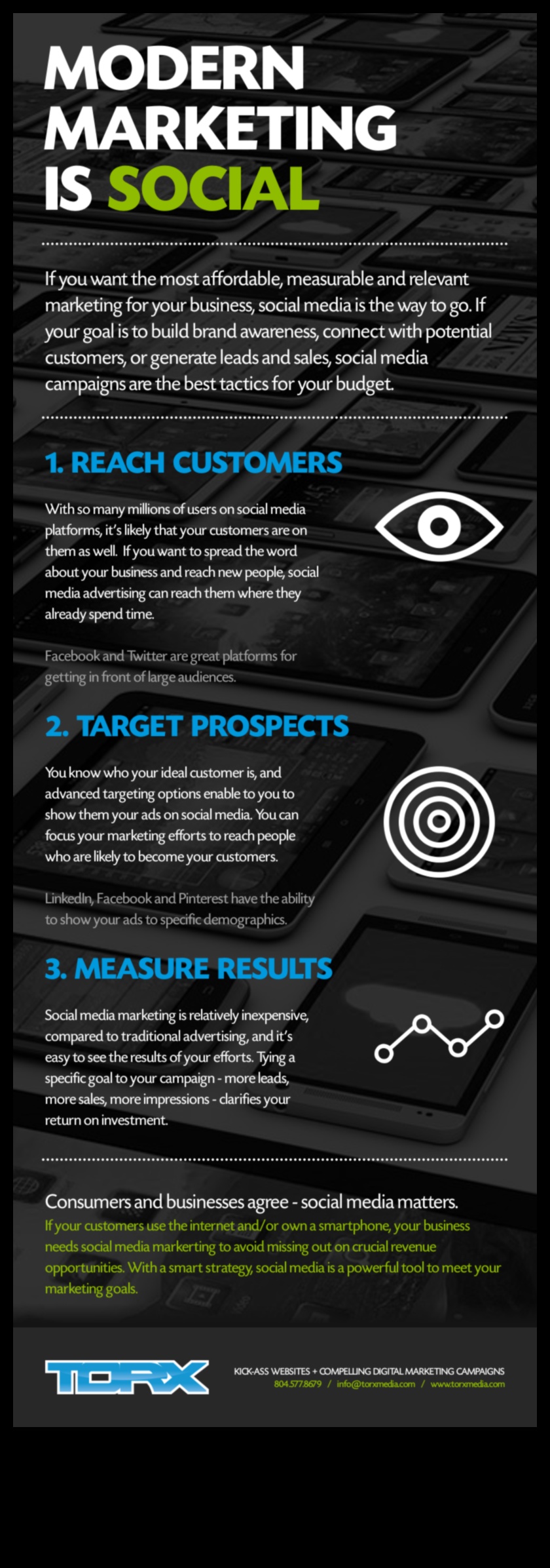 Social Media Ένα σύγχρονο μάρκετινγκ που πρέπει να έχετε 4 Ο ρόλος των μέσων κοινωνικής δικτύωσης στις σύγχρονες επιχειρηματικές πρακτικές