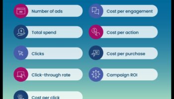 Οδηγός βήμα προς βήμα για την αποτελεσματική ανάλυση μέσων κοινωνικής δικτύωσης