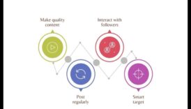 Beyond Posts A Strategic Approach to Social Media Marketing 3 Beyond Posts: Δημιουργία στρατηγικής προσέγγισης στο μάρκετινγκ μέσων κοινωνικής δικτύωσης