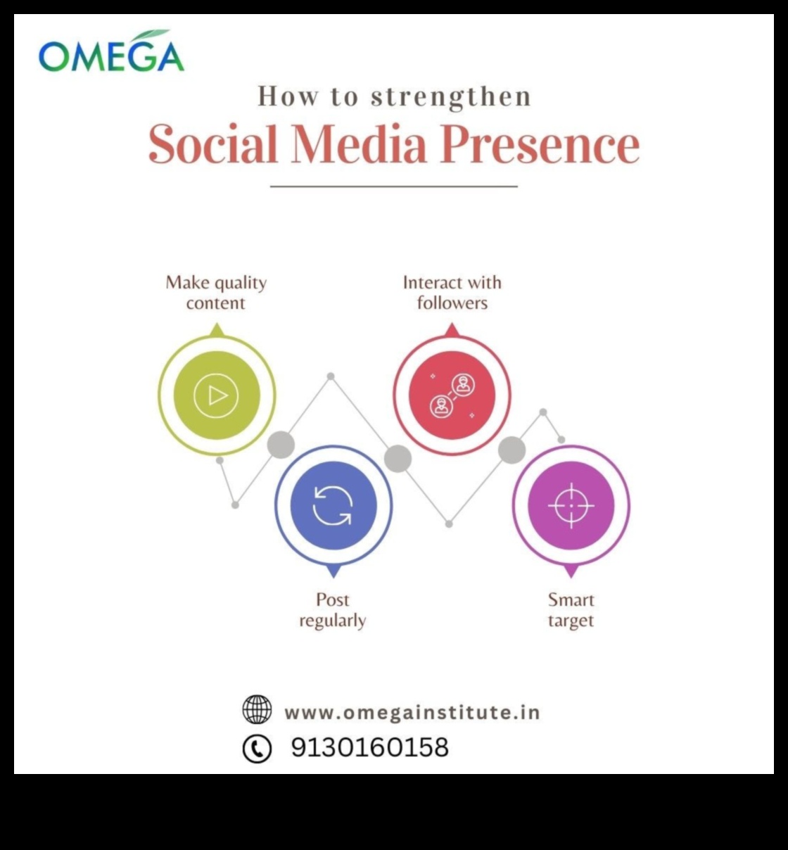 Beyond Posts Μια στρατηγική προσέγγιση στο μάρκετινγκ μέσων κοινωνικής δικτύωσης 1 Beyond Posts: Δημιουργία στρατηγικής προσέγγισης στο μάρκετινγκ μέσων κοινωνικής δικτύωσης