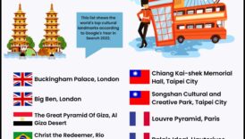 Cultural Compass Ένας κινητήρια δύναμη για τα πιο εμβληματικά ορόσημα του παγκόσμιου 5 Πολιτιστική πυξίδα: Πλοήγηση σε παγκόσμια ορόσημα