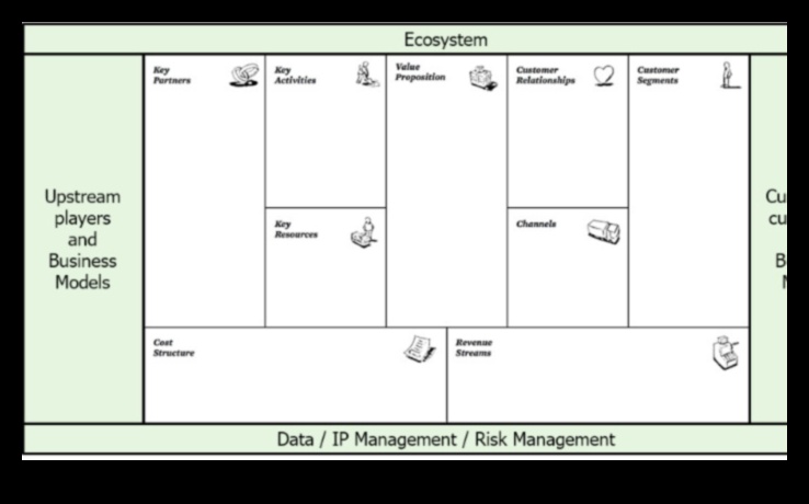 Ψηφιακός καμβάς: Ενορχηστρωτική επιτυχία στη διαχείριση περιεχομένου