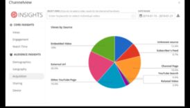 Insights Illuminated Strategies για με επιτυχία Social Media Analytics 1 Insights Illuminated: Strategies for Effective Social Media Analytics