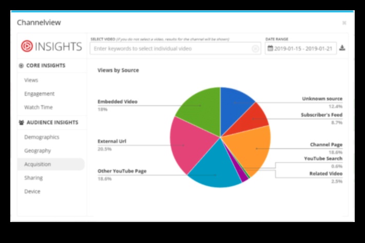 Insights Illuminated: Strategies for Effective Social Media Analytics