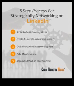 Crafting Connections: Strategies for Effective LinkedIn Engagement