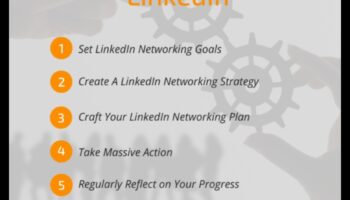 Crafting Connections: Strategies for Effective LinkedIn Engagement