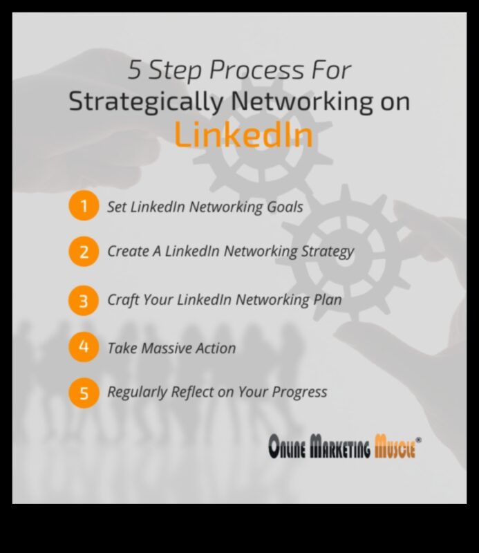 Crafting Connections: Strategies for Effective LinkedIn Engagement