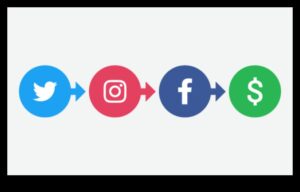 Μετατροπές στον κοινωνικό χώρο: Χτίζοντας σχέσεις μέσω της βελτιστοποίησης