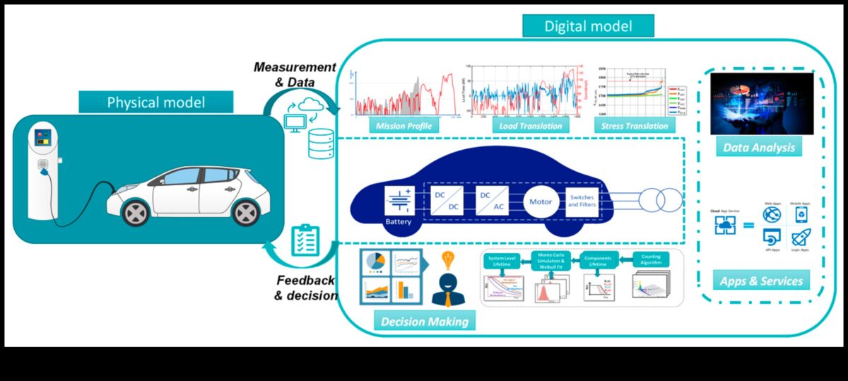 Οπτική αυτονομία: Ηλεκτρονικά με μπαταρίες για φορητή προβολή