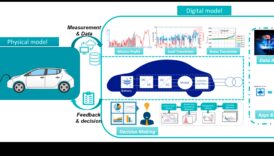 Οπτική αυτονομία Το μακροπρόθεσμο των ηλεκτρονικών που τροφοδοτούνται με μπαταρίες για φορητή επισήμανση 3 Οπτική αυτονομία: Ηλεκτρονικά με μπαταρίες για φορητή προβολή