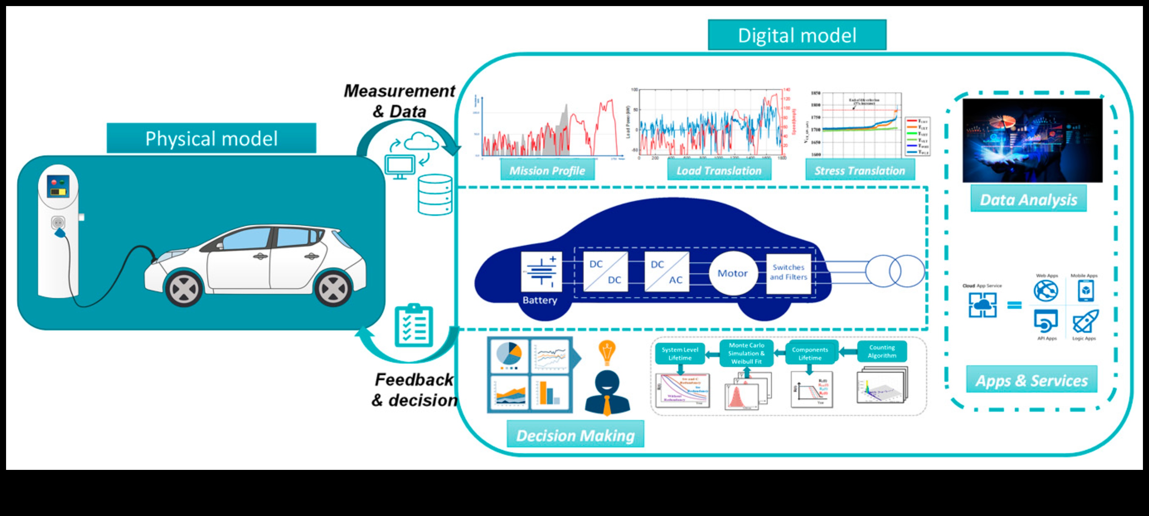 Οπτική αυτονομία Το μέλλον των ηλεκτρονικών με μπαταρίες για φορητή προβολή 1 Οπτική αυτονομία: Ηλεκτρονικά με μπαταρίες για φορητή προβολή