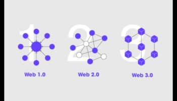 Συνδεδεμένα βασίλεια: Εξερευνώντας το τοπίο του Web 2.0